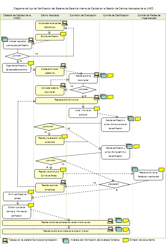 Diagrama-de-flujo-Certifica