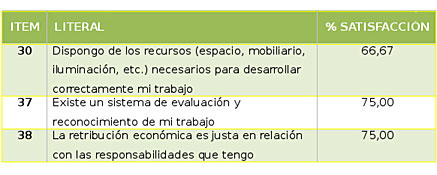 plan-administracion