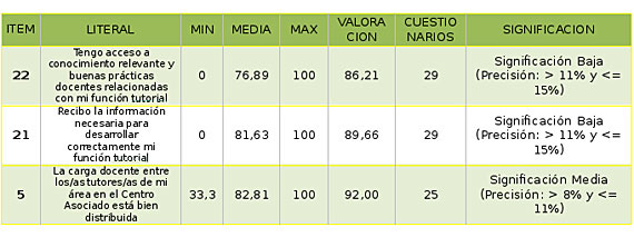 plan-profesores-tutores